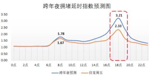 武汉跨年夜江汉路限行吗2022-2022跨年夜武汉堵车时间段在什么时间