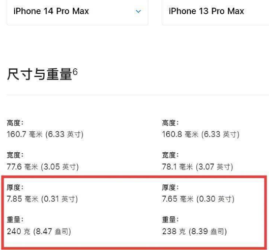 iPhone14ProMax史上最重iPhone吗-iPhone14ProMax适合女生吗