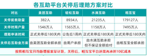 相互宝什么时候关停2022-相互宝关停有赔偿吗