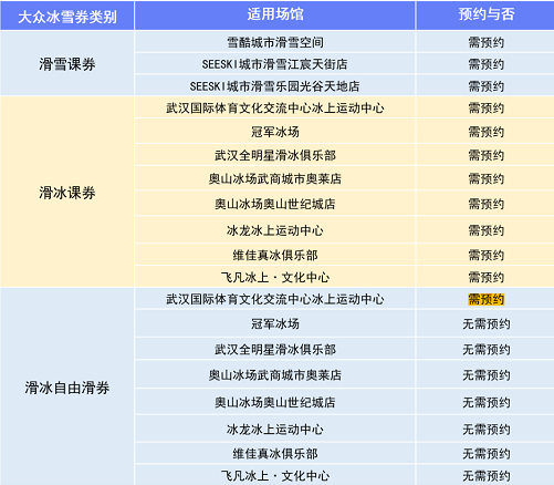 2022武汉大众冰雪体验券怎么用-2022武汉大众冰雪体验券在哪里可以用