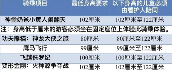 1.2米的小朋友在北京环球影城能玩哪些项目-带小朋友去北京环球影城怎么玩好