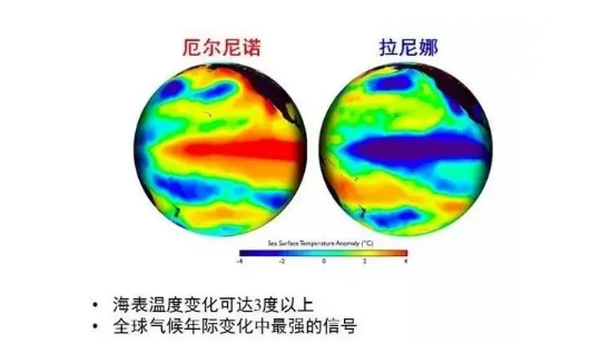 2023年是拉尼娜年还是厄尔尼诺年-2023年是拉尼娜年吗