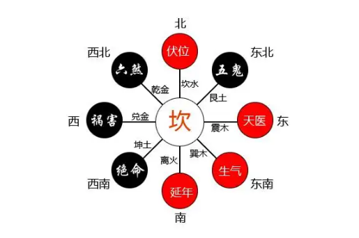 2023年是东四命还是西四命-东四命和西四命计算方法