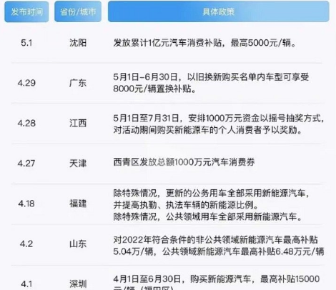 现在买车国家有补贴吗-2022年新能源汽车补贴多少钱