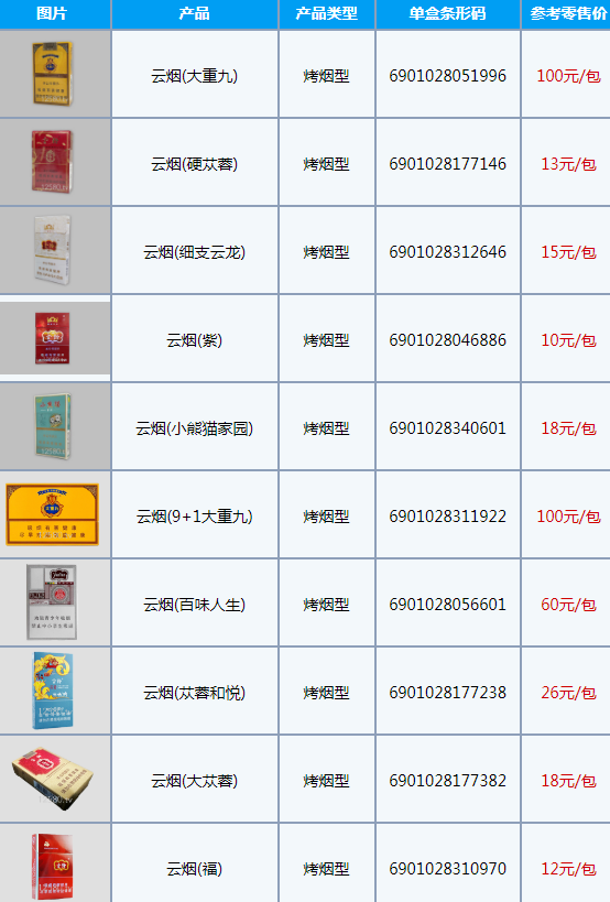 云烟1958是哪一年出品香烟-云烟1958价格表图大全一览表2022最新