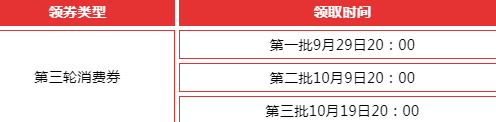 惠购湖北消费券第三轮什么时候开始2022-湖北消费券第三轮发放时间及平台