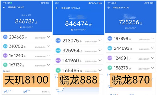 天玑8100max等于骁龙多少-天玑8100max安兔兔跑分