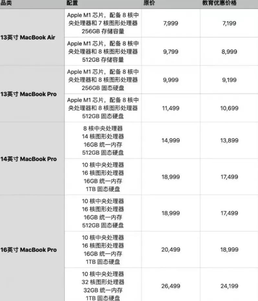 2022苹果教育优惠开始了吗-2022苹果教育优惠价格一览表