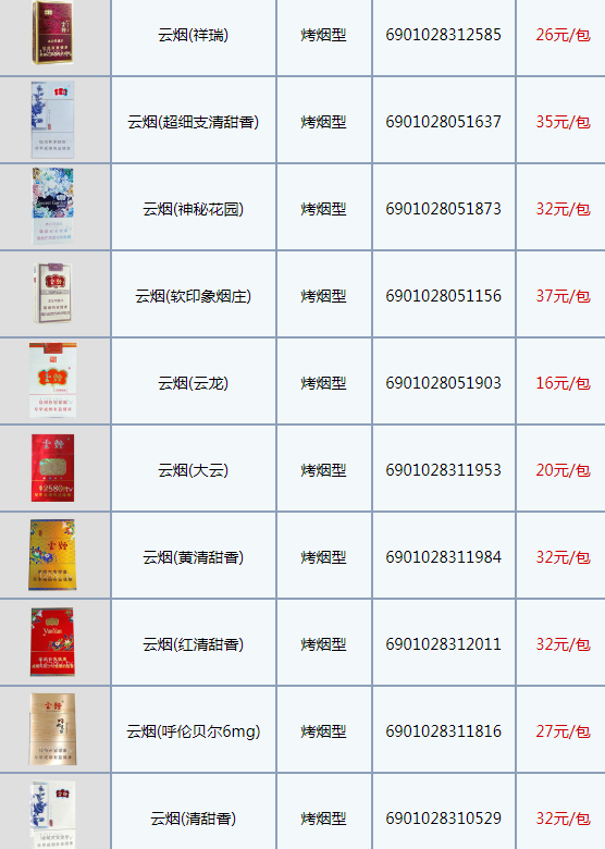 云烟1958是哪一年出品香烟-云烟1958价格表图大全一览表2022最新