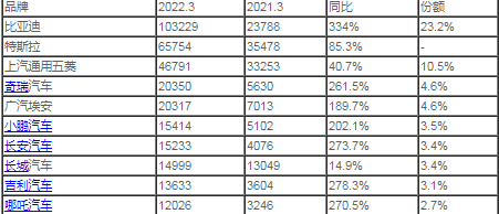 口碑最好的纯电动汽车哪家好2022-20万以内最好的纯电动汽车推荐