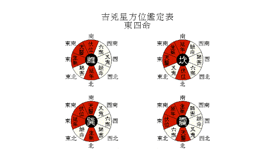 2023年是东四命还是西四命-东四命和西四命计算方法