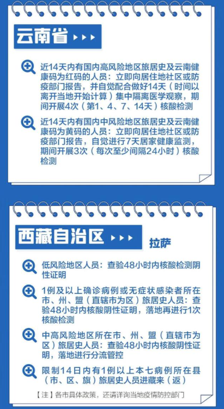 2022春节返乡防疫政策汇总-2022春节返乡都要隔离吗