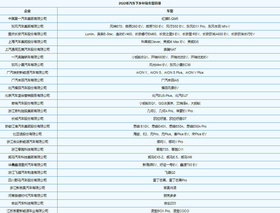 2022汽车下乡补贴价格表-2022年汽车下乡补贴车型目录