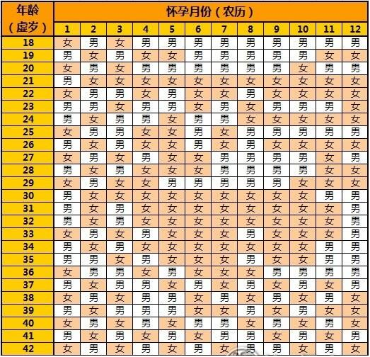 2023年清宫图生男生女表正版最准确-2023年生男生女表99准确率清宫图