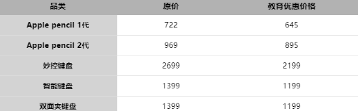 2022苹果教育优惠开始了吗-2022苹果教育优惠价格一览表