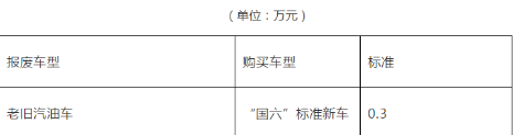 2022年汽车报废还有补贴吗-汽车报废处理可以得到多少钱