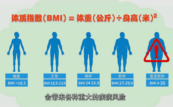 bmi指数男女标准是什么-bmi指数男女标准一样吗