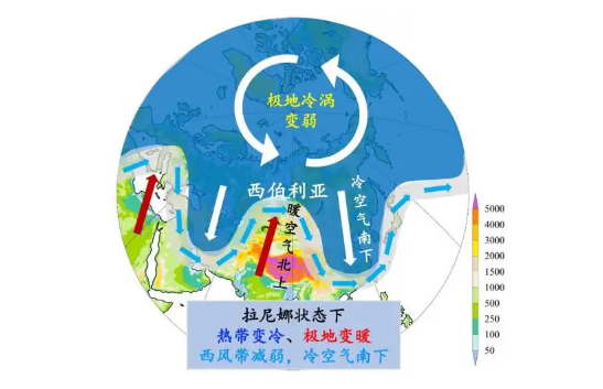 2023年是拉尼娜年还是厄尔尼诺年-2023年是拉尼娜年吗