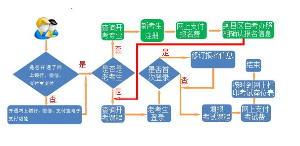 2022甘肃10月省自学考试报名时间是什么时候