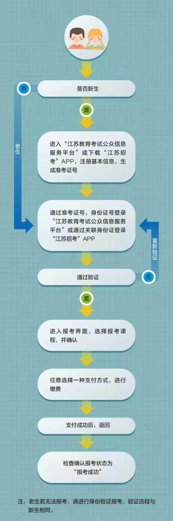 自学考试报名时间2022年10月江苏