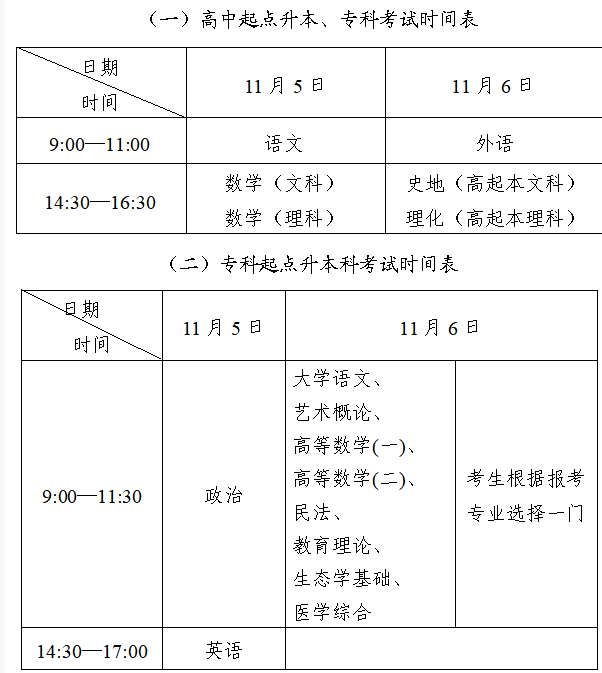 各地区2022成人高考考试时间及科目汇总