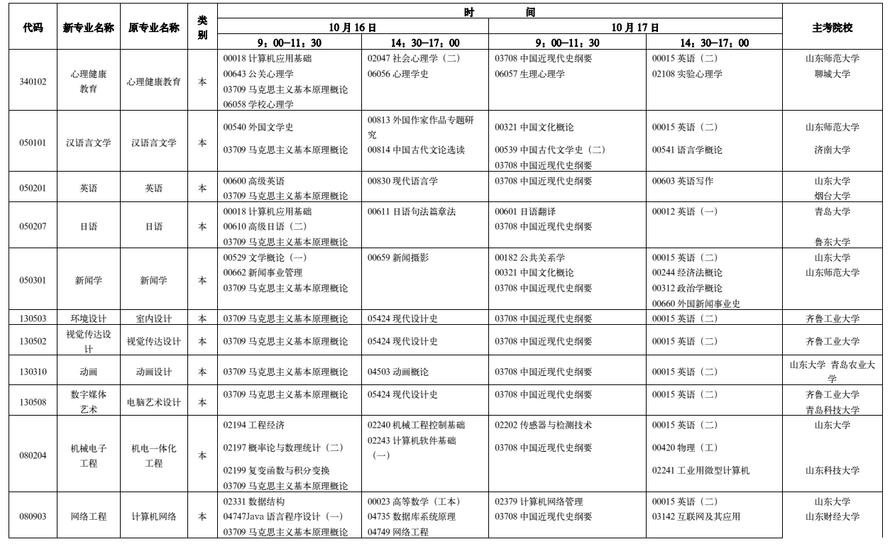 山东2021年10月自考开考专业及科目安排