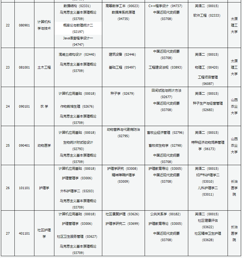 山西2021年10月自考专业课程及考试时间一览表