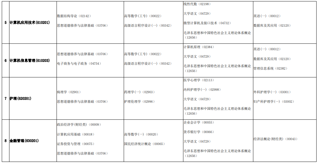 安徽2021年10月自考时间及开考专业科目一览表