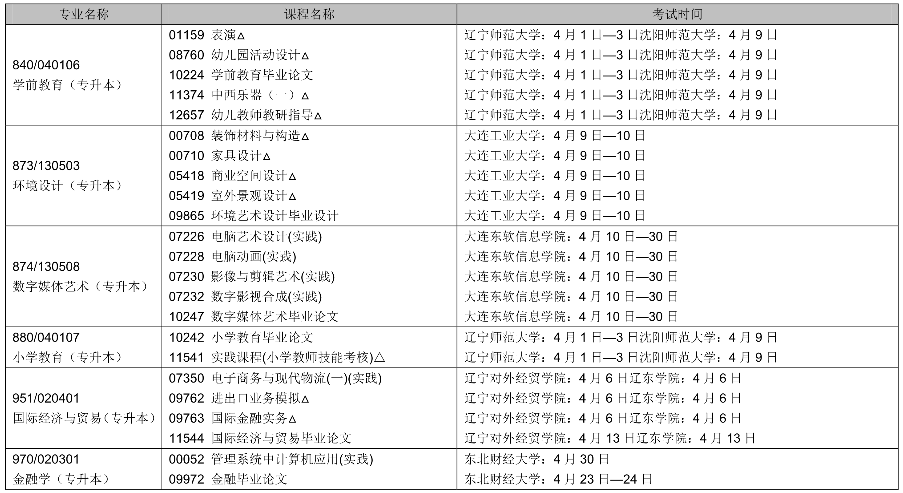 2022年辽宁4月自考时间及考试课程安排