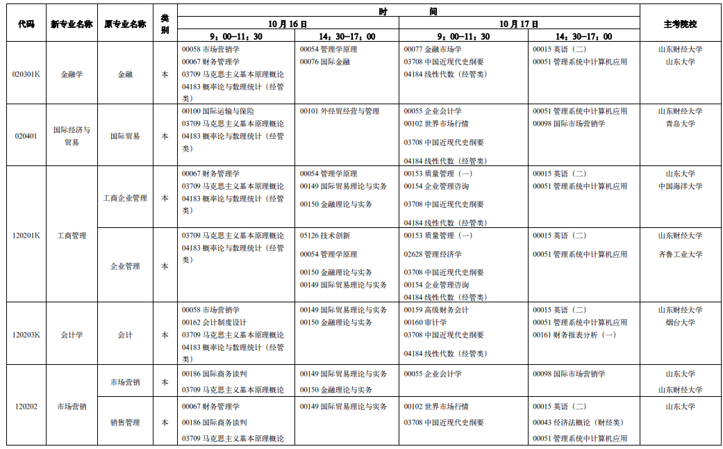 山东省2021年10月自考各专业考试时间及科目安排