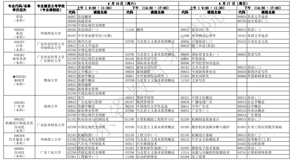 2022年广东4月自考开考专业及考试科目一览表