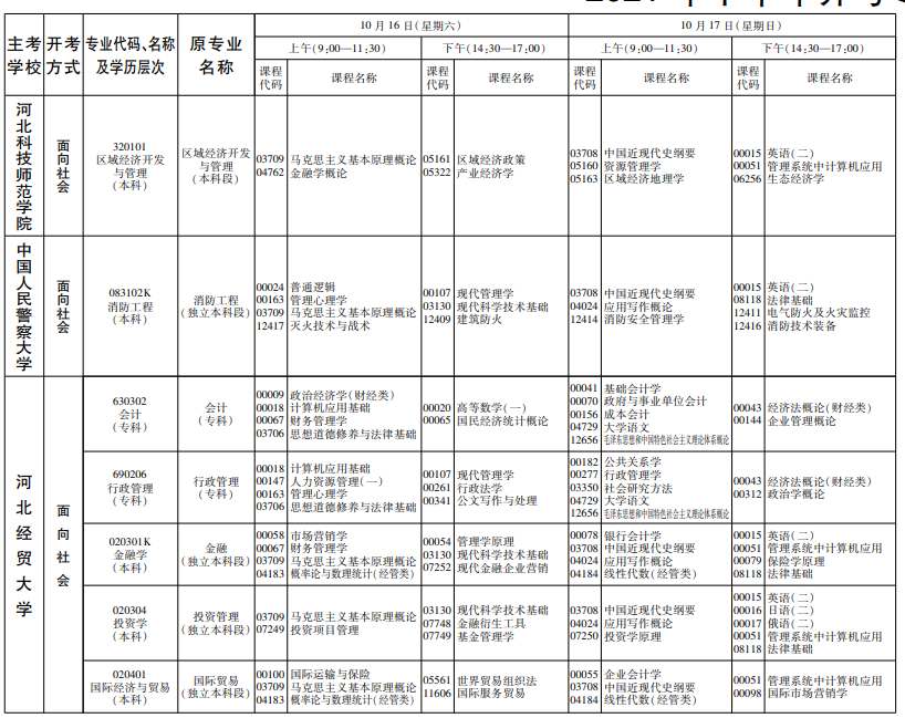 2021年河北下半年自考理论课考试时间及科目安排