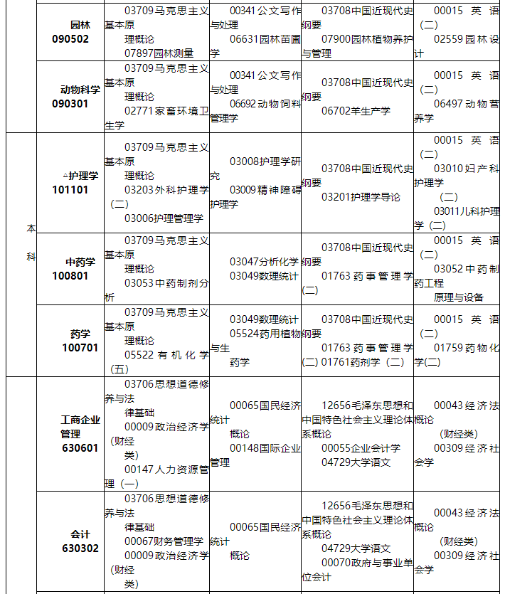 江西省2021年10月自学考试课程安排