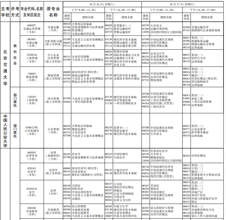 河北2021年10月自考开考专业及课程