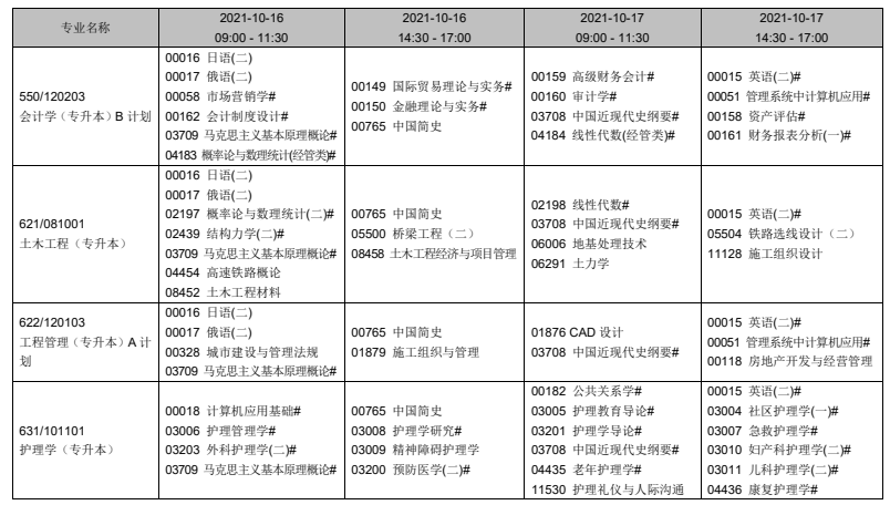 辽宁2021年10月自考时间及开考专业科目安排