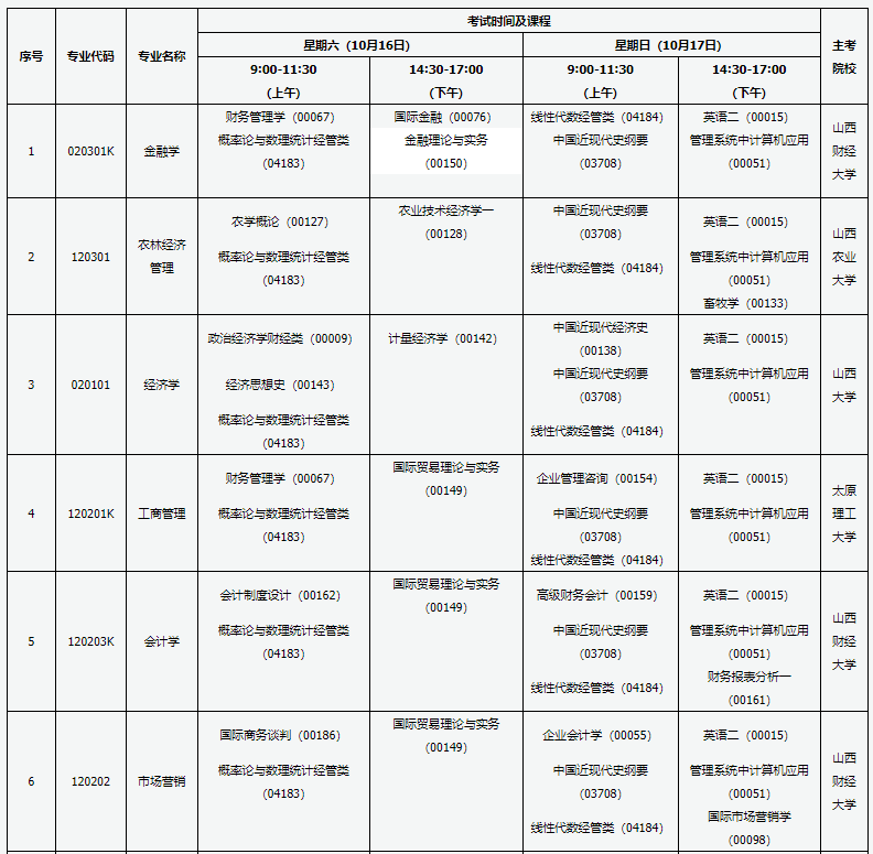 山西2021年10月自考专业课程及考试时间一览表