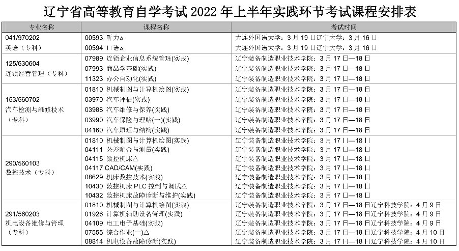 2022年辽宁4月自考时间及考试课程安排