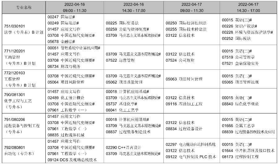 2022年辽宁4月自考时间及考试课程安排