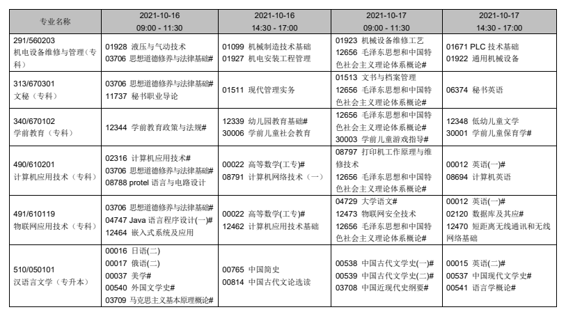 辽宁2021年10月自考时间及开考专业科目安排