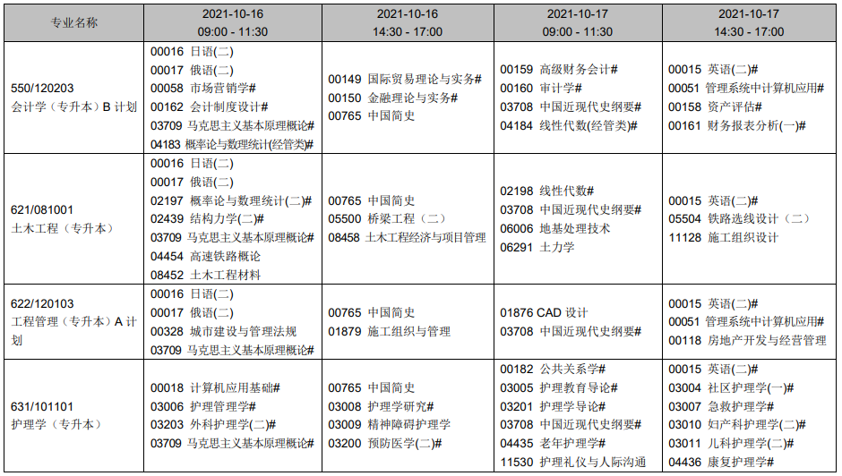 辽宁2021年10月自考时间及开考专业一览表