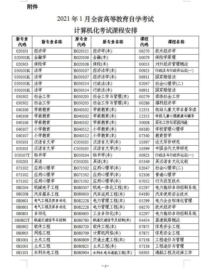 2021年湖南自考计算机化考试科目有哪些