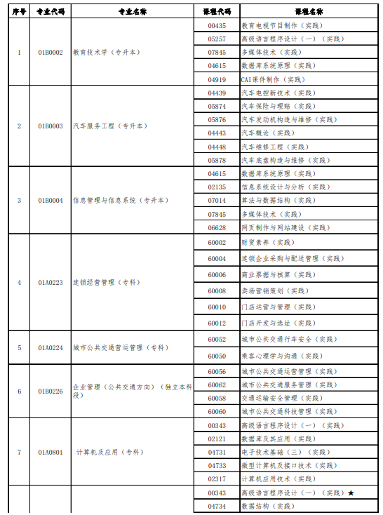 2020北京10月自考实践类课程安排表