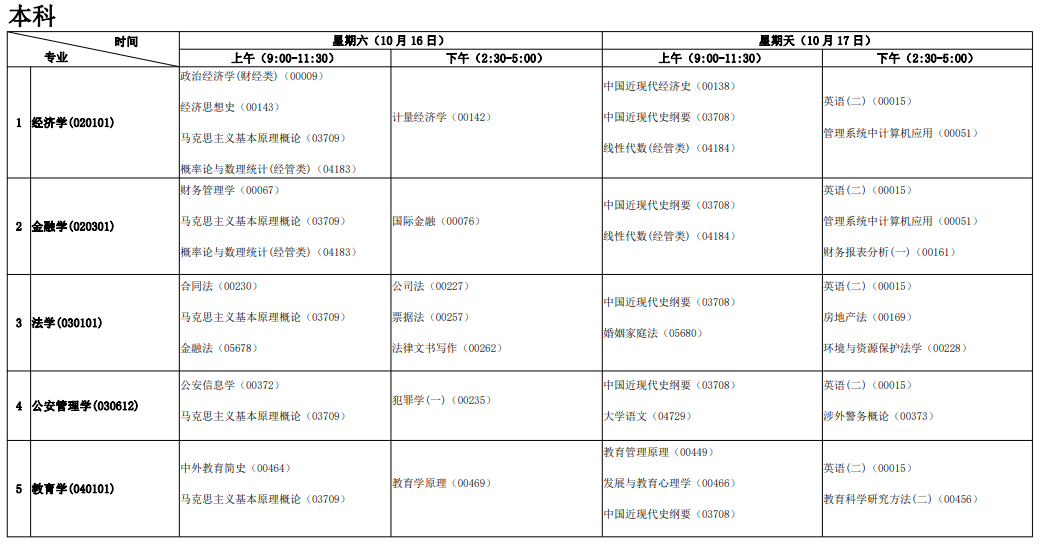 安徽2021年10月自考时间及开考专业科目一览表