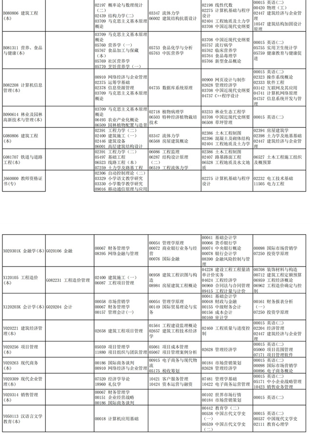 2021四川10月自考专业及考试科目一览表