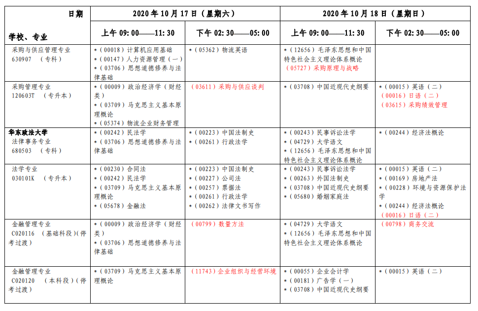 上海2020年10月自考各专业第一周考试日程安排