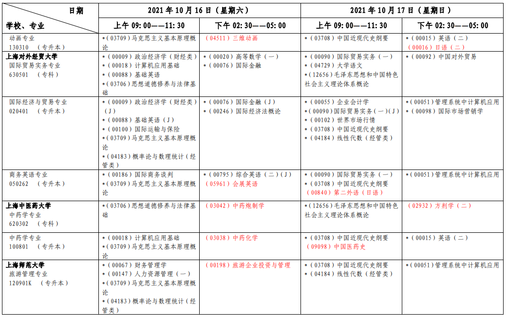 上海2021年10月自考各专业考试日程安排表