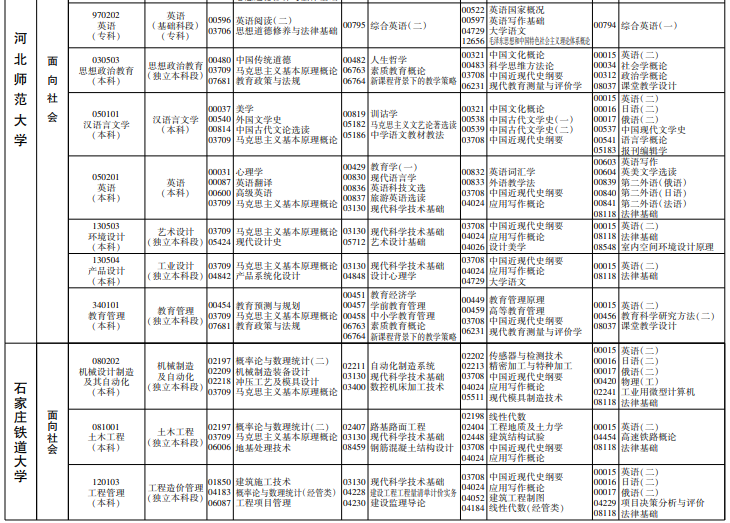 河北2021年10月自考开考专业及课程