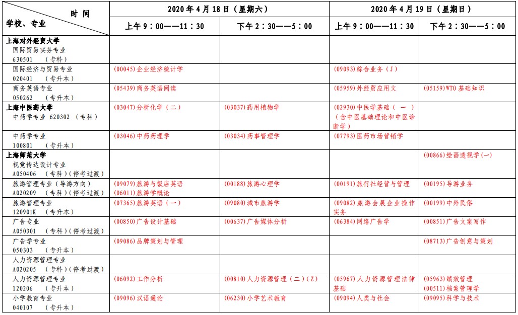 上海2020年4月第二周自考各专业课程考试安排一览表