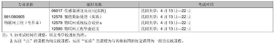 2022年辽宁4月自考时间及考试课程安排