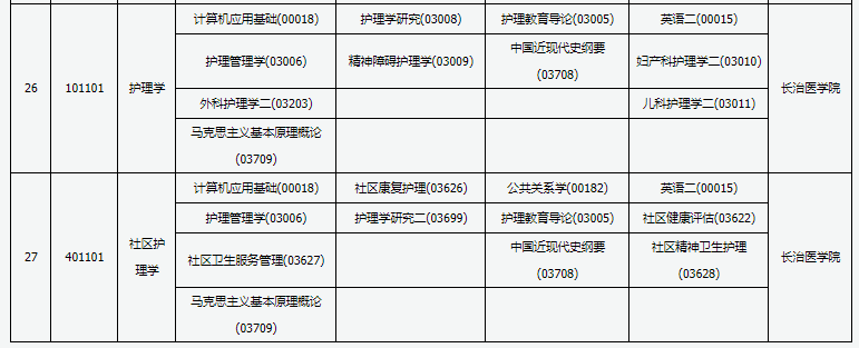 2022年山西10月自考开考专业及考试科目一览表